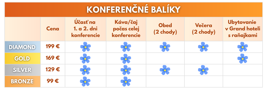 konferencne-baliky